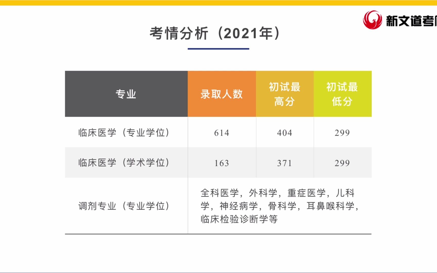 医学生|医学考研专业院校报考专业解析之锦州医科大学哔哩哔哩bilibili