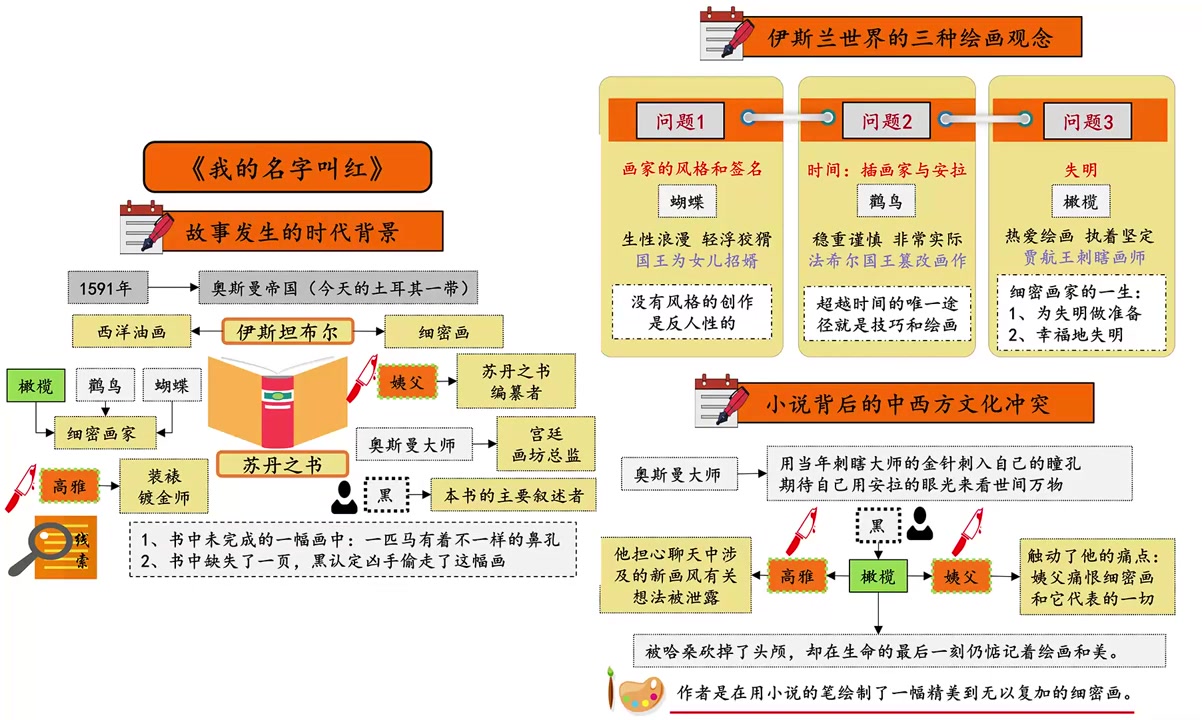 [图]【听书】《我的名字叫红》诺贝尔文学奖得主土耳其作家奥尔罕·帕慕克的代表作