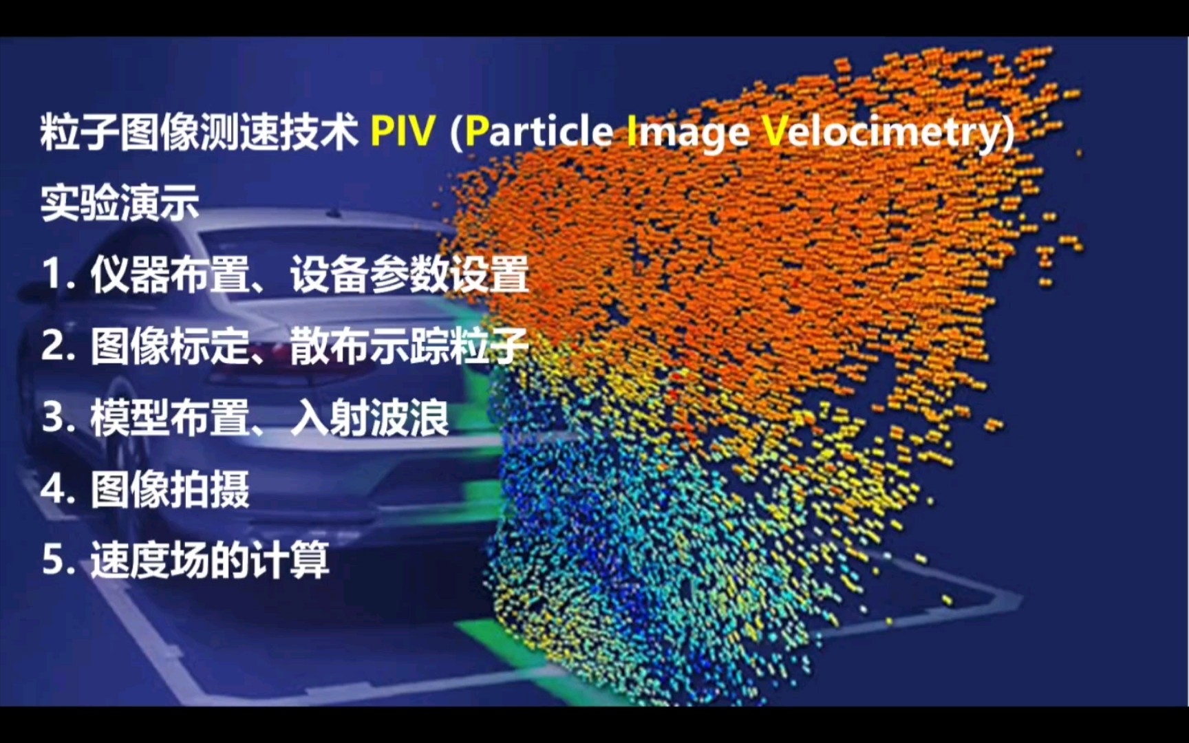 piv粒子图像测速技术的实验演示哔哩哔哩bilibili