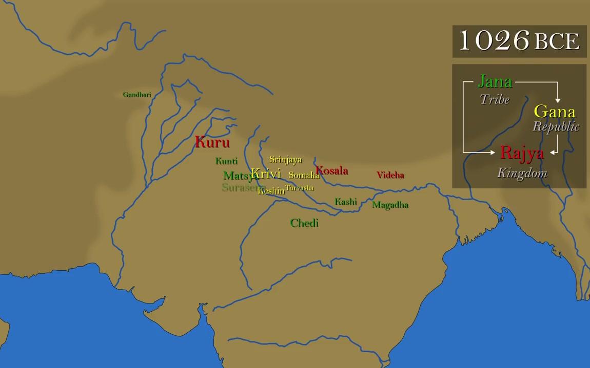 古印度吠陀时代