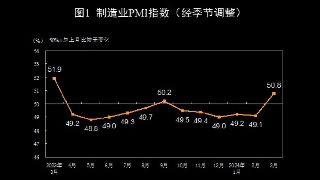 浅析熊猫国经济数据哔哩哔哩bilibili