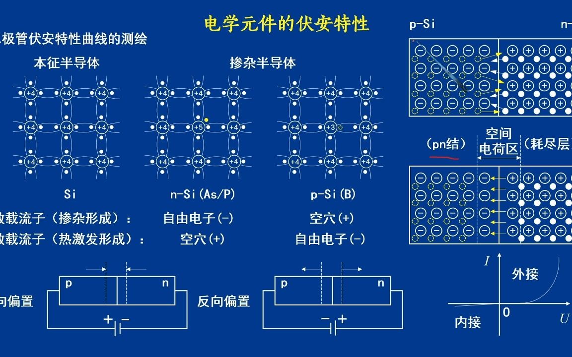 大学物理实验(原理+操作+数据处理)05 电学元件的伏安特性(二)二极管的伏安特性哔哩哔哩bilibili