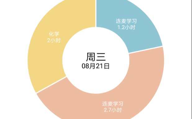 [图]8.21 打卡