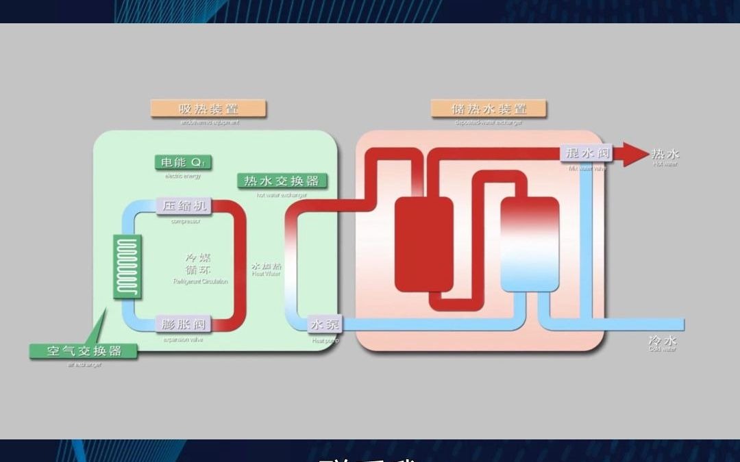 庆阳,空气能供热机设备特性哔哩哔哩bilibili