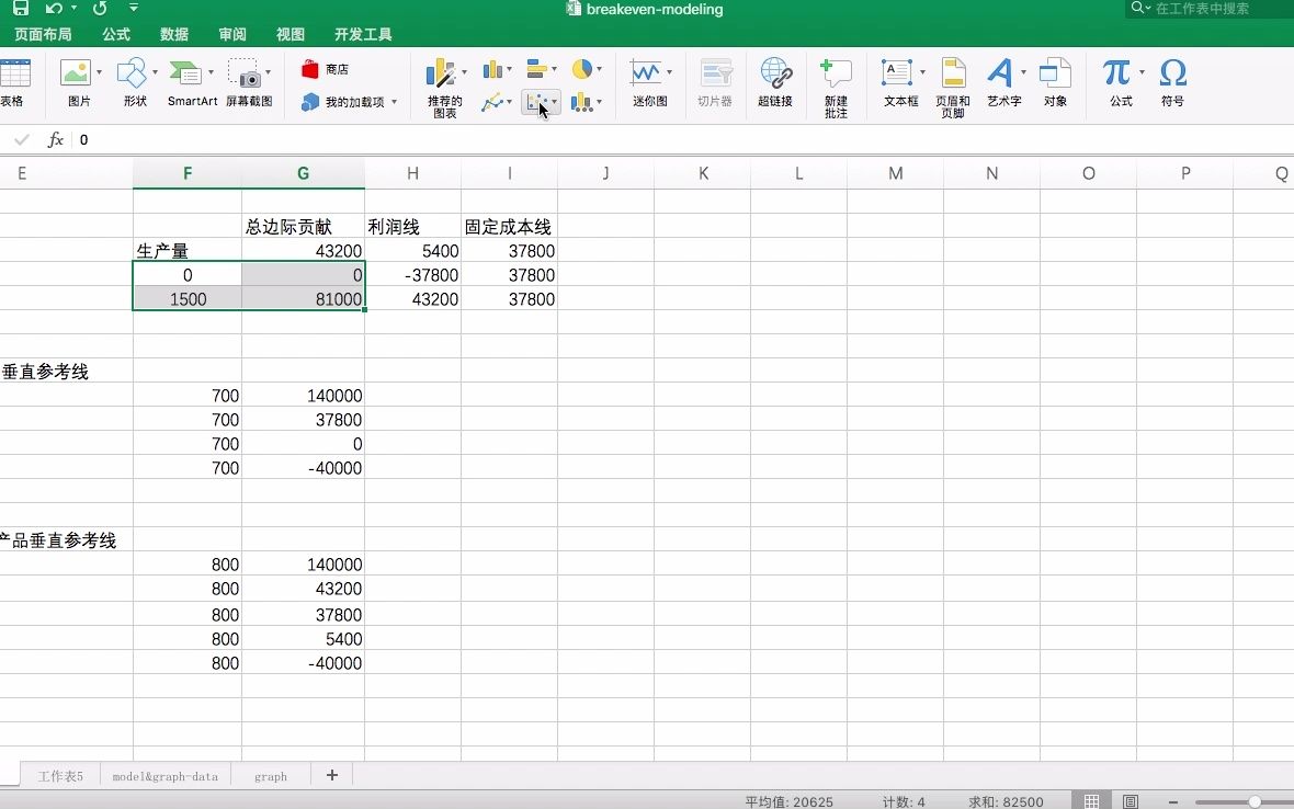 EM0013盈亏平衡图形制作多系列图形哔哩哔哩bilibili