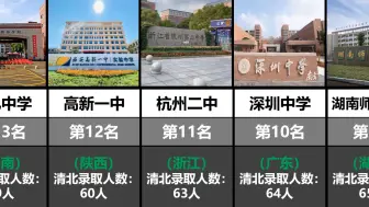 下载视频: 2024年全国高中20强