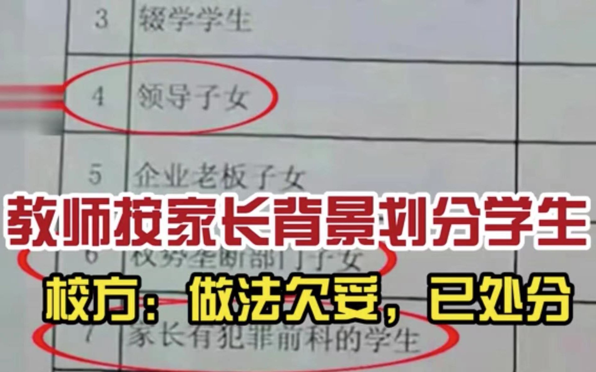 [图]有必要吗？网传某学校教师按照家长背景将学生分为11类 校方回应：班主任做法欠妥，已处分