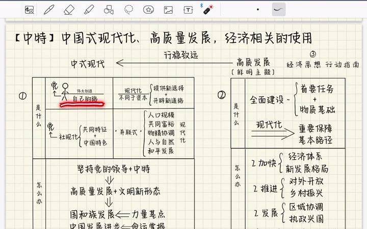 [图]张修齐十张纸带背——中特：中国式现代化+高质量发展