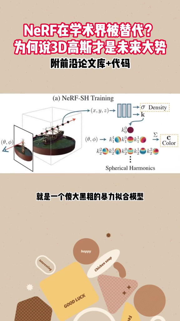 神经辐射场(NeRF)在学术界被替代?为何说3D高斯才是未来大势?附9篇必读论文和源码哔哩哔哩bilibili