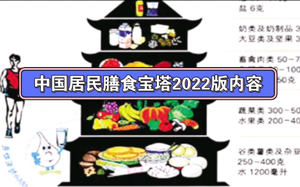 [图]中国居民膳食宝塔2022版内容