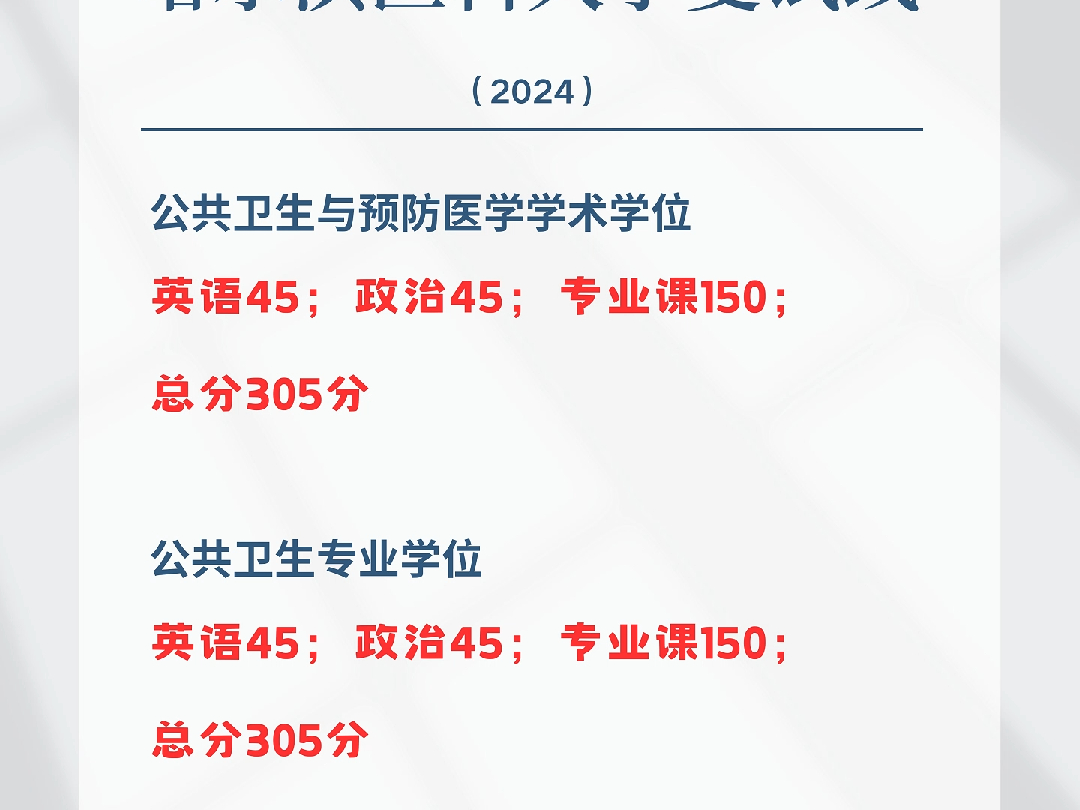 哈尔滨医科大学2024年考研复试分数线哔哩哔哩bilibili