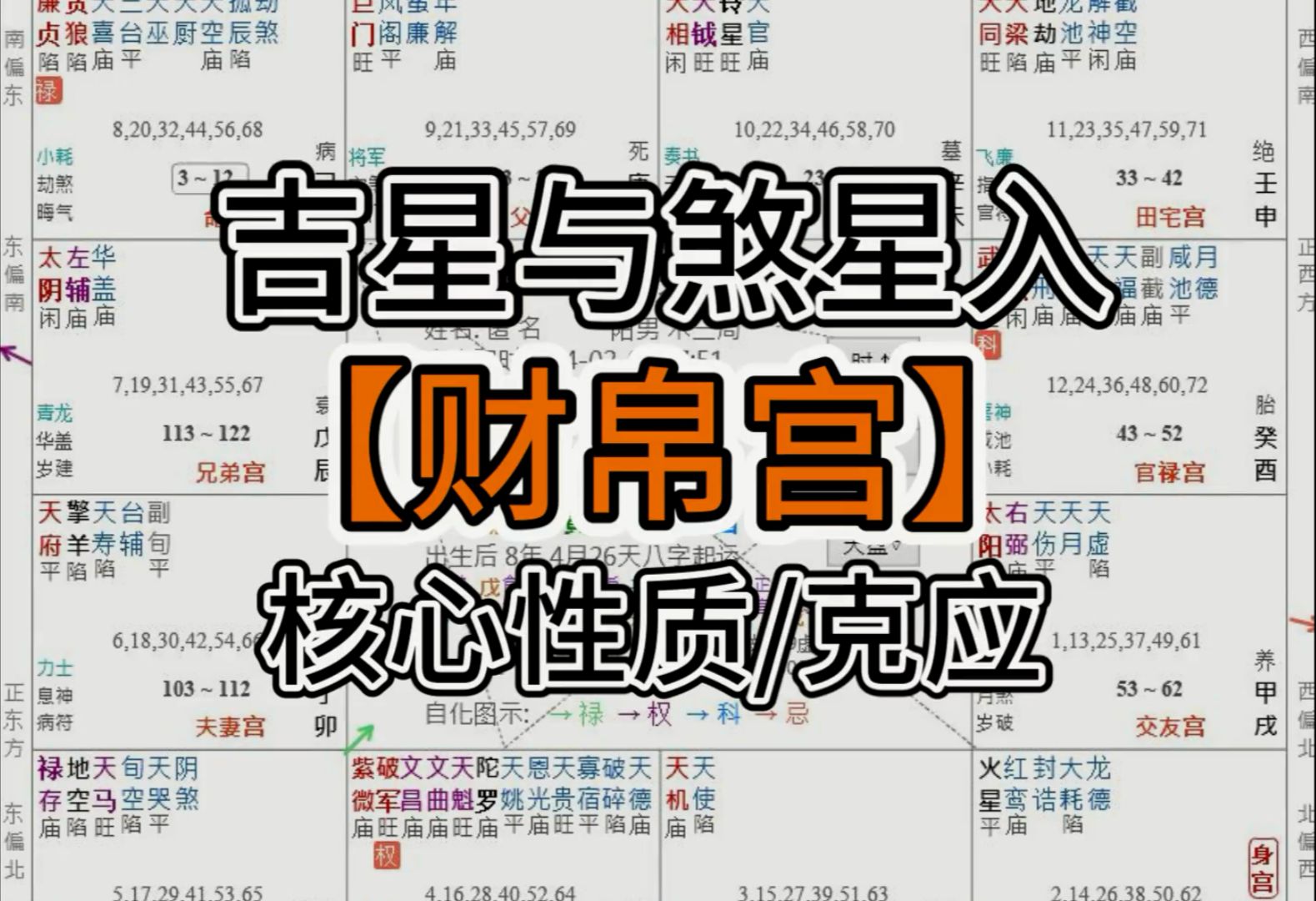 财帛宫教学篇:辅佐煞空对财运财气是好/坏?特性核心【左辅右弼 文曲文昌 天魁天钺 禄存天马 火星铃星 擎羊陀罗 地空地劫】哔哩哔哩bilibili