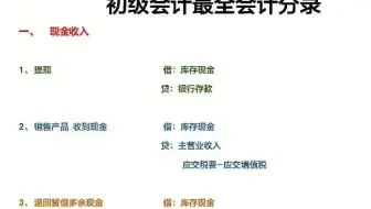 初级会计|初级会计实务|22年初级会计|初级会计考试 22初级会计最全分录来喽，领取call我哟