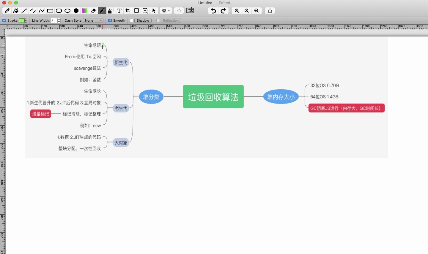 [图]0010. V8 GC