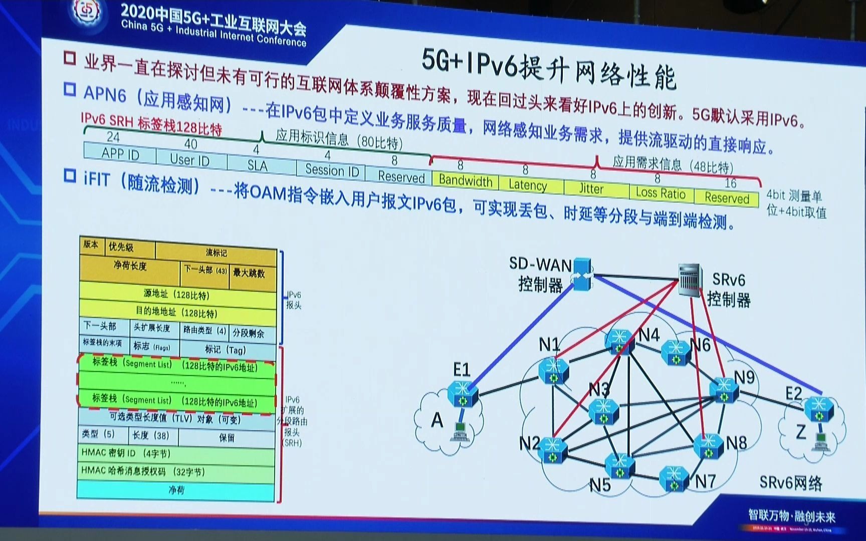 邬贺铨: 5G+工业互联网开路 腾云驾雾融智起步哔哩哔哩bilibili