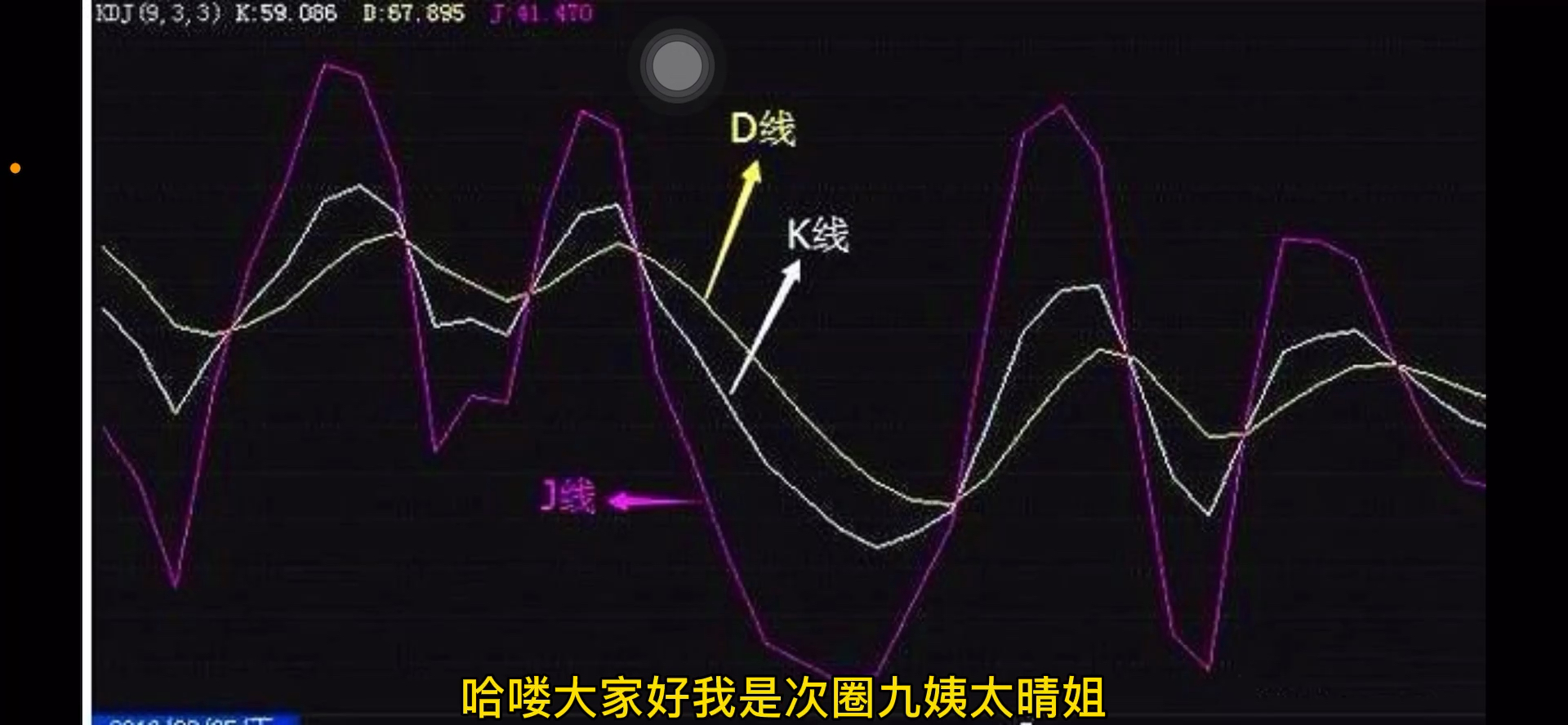 如何快速看懂kdj指标以及运用KDJ指标哔哩哔哩bilibili