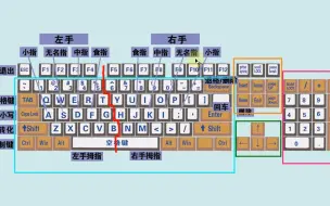 Download Video: 真正零基础学电脑打字—入门教程