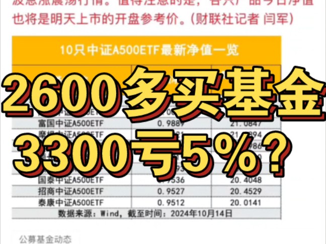 2600买基金,3500建仓亏5%?哔哩哔哩bilibili