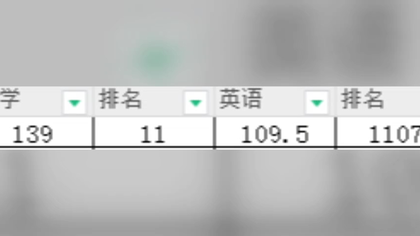 期末数学考砸了点2100多个人才排11名,之前一次都第6,英语也是废物了,只超越了一半不到的人哔哩哔哩bilibili