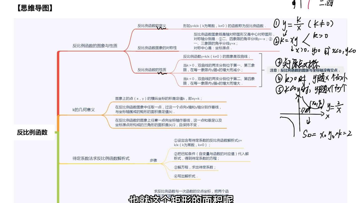 你敢十分钟学完初三下册反比例函数吗?