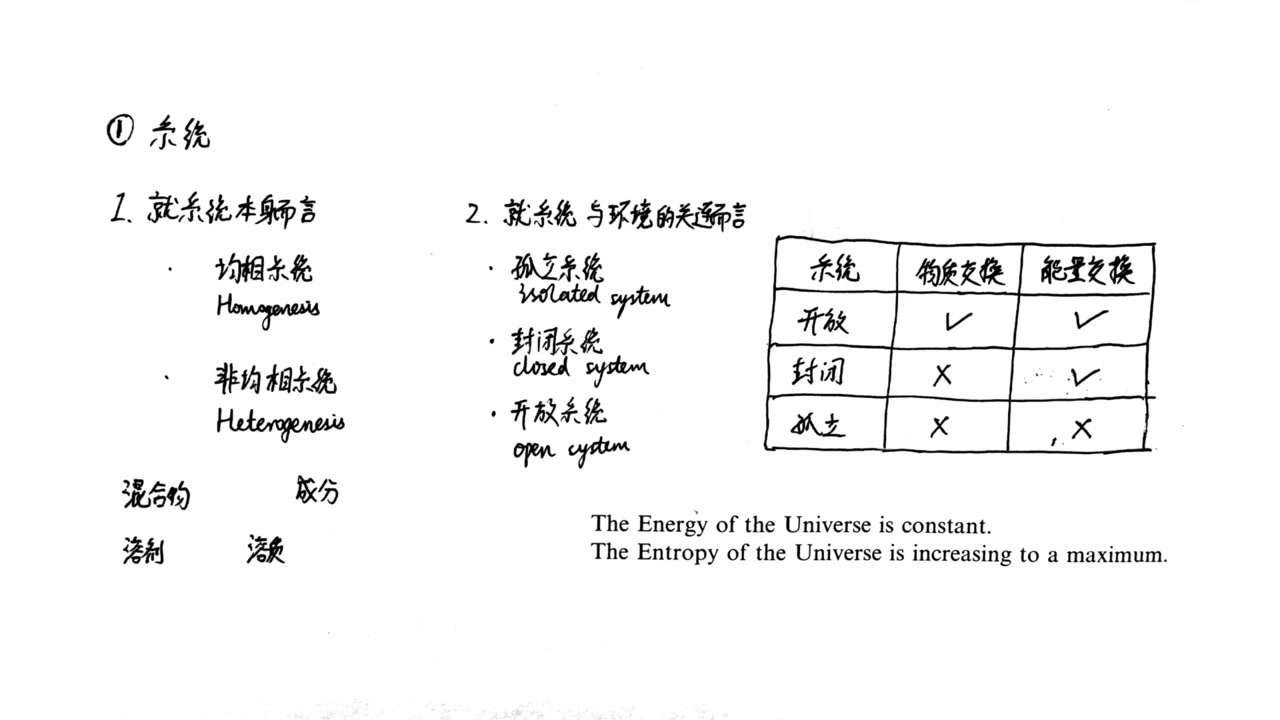 化学热力学1预备知识哔哩哔哩bilibili