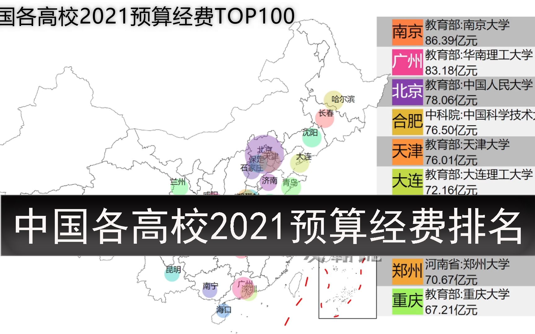 【数据可视化】中国哪所大学最有钱?中国高校2021预算经费排行榜哔哩哔哩bilibili