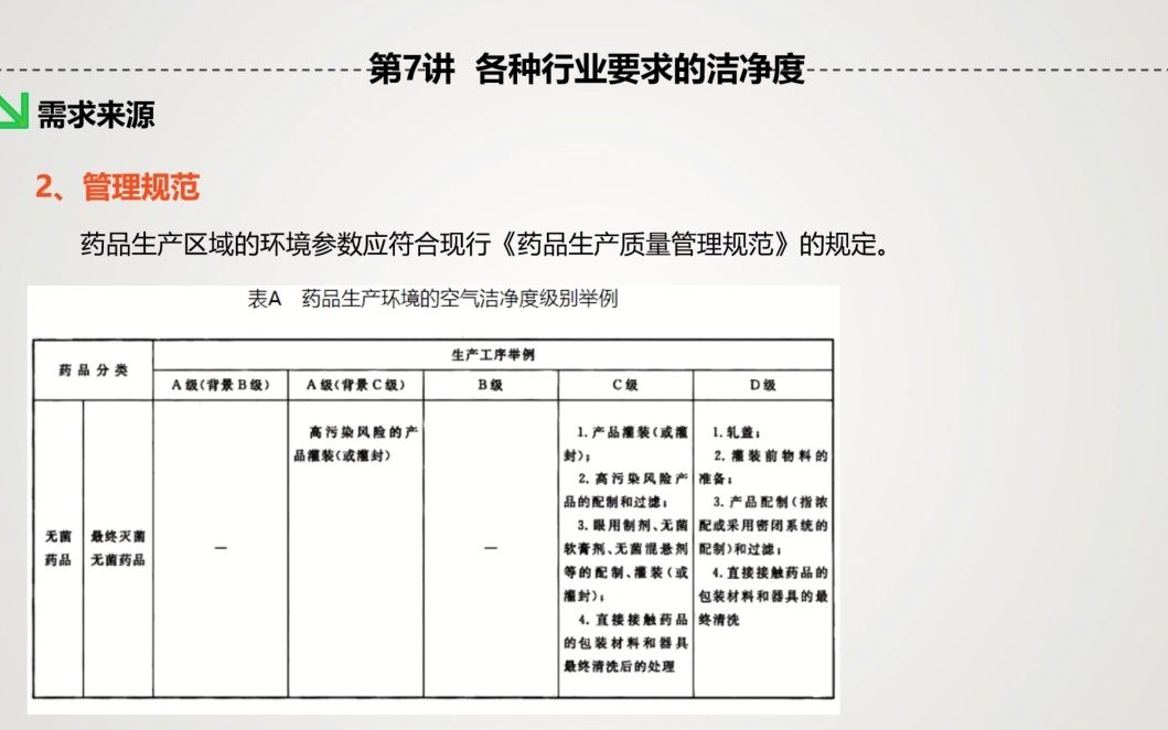 宋工跟你说洁净室 第7讲 各种行业要求的洁净度哔哩哔哩bilibili