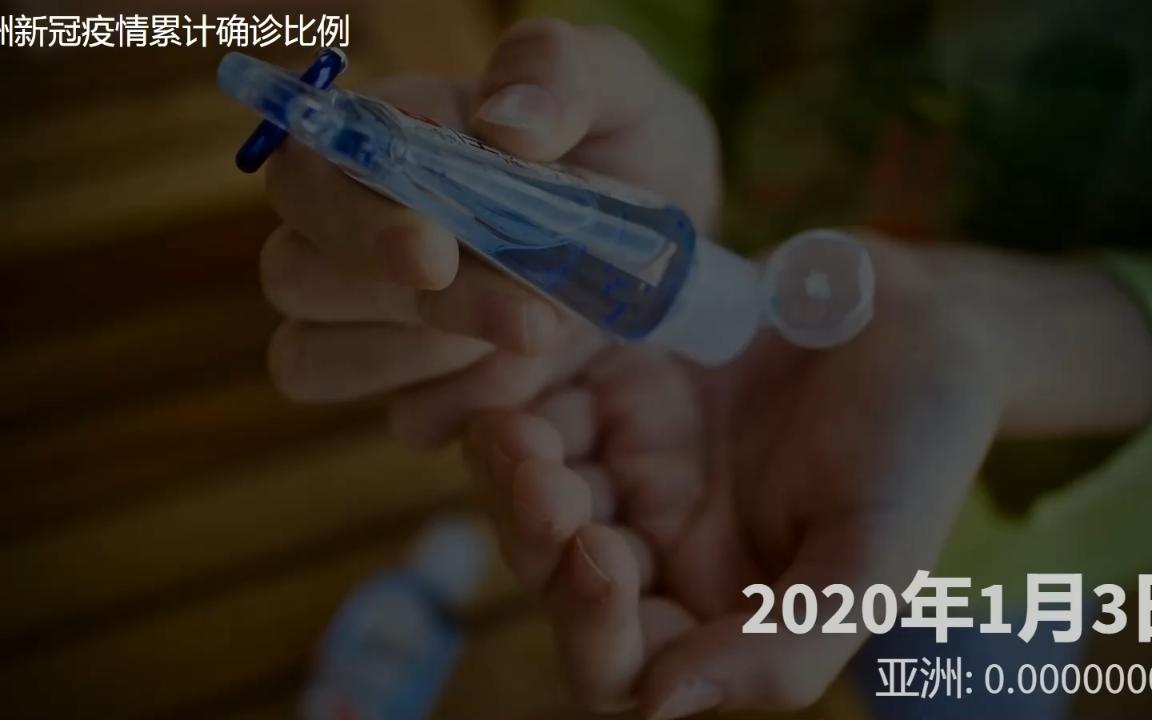 亚洲新冠疫情累计确诊比例,按人口百分比(截至2022年7月26日)哔哩哔哩bilibili