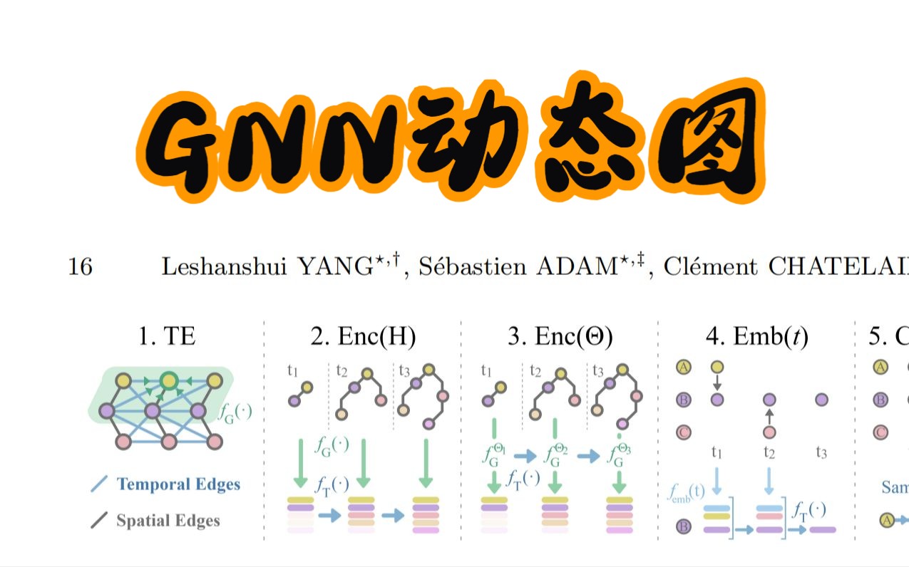 图神经网络动态图 | GNN动态图 | Dynamic Graph | Dynamic GNN哔哩哔哩bilibili