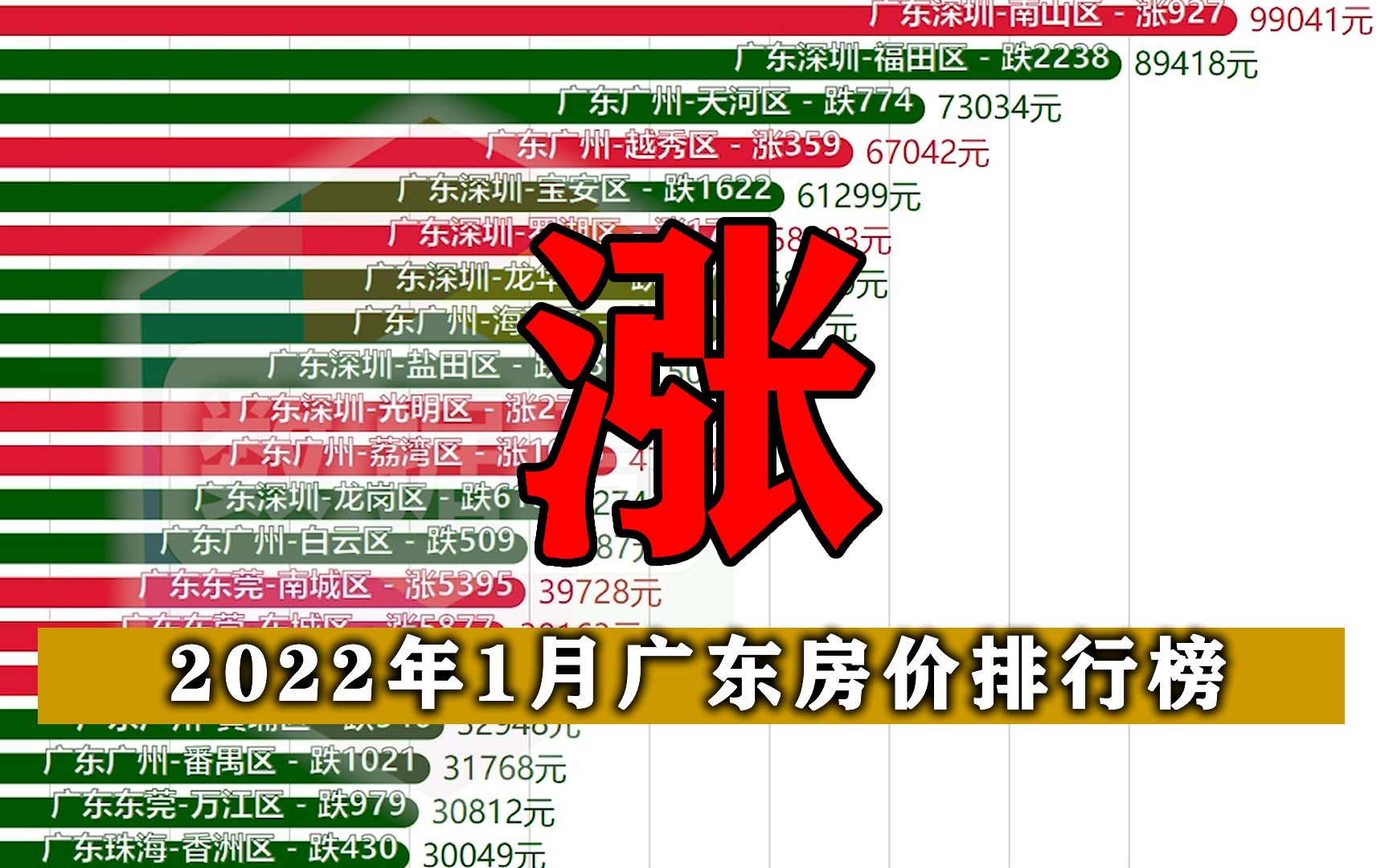 广东省2022年1月房价排名哔哩哔哩bilibili