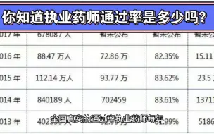 下载视频: 执业药师通过率是……