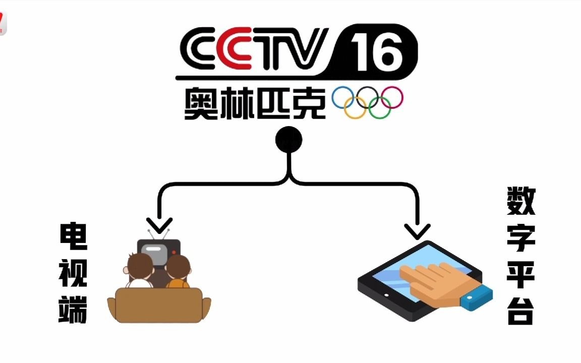 [图]【放送文化】奥林匹克频道开播倒计时：CCTV16即将开播！哪些平台可以看？（来自央视体育）