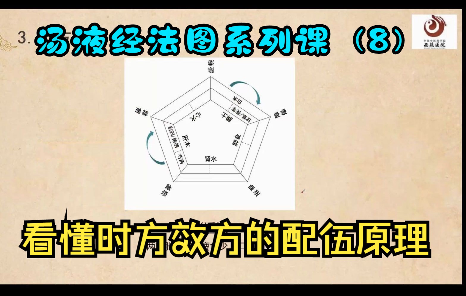 [图]汤液经法图系列课（8）：逍遥散，川芎茶调散的组方配伍原理解析