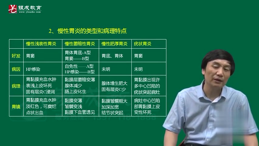 [图]22考研西综 贺银成病理学生理学外科内科【包讲义+云盘】