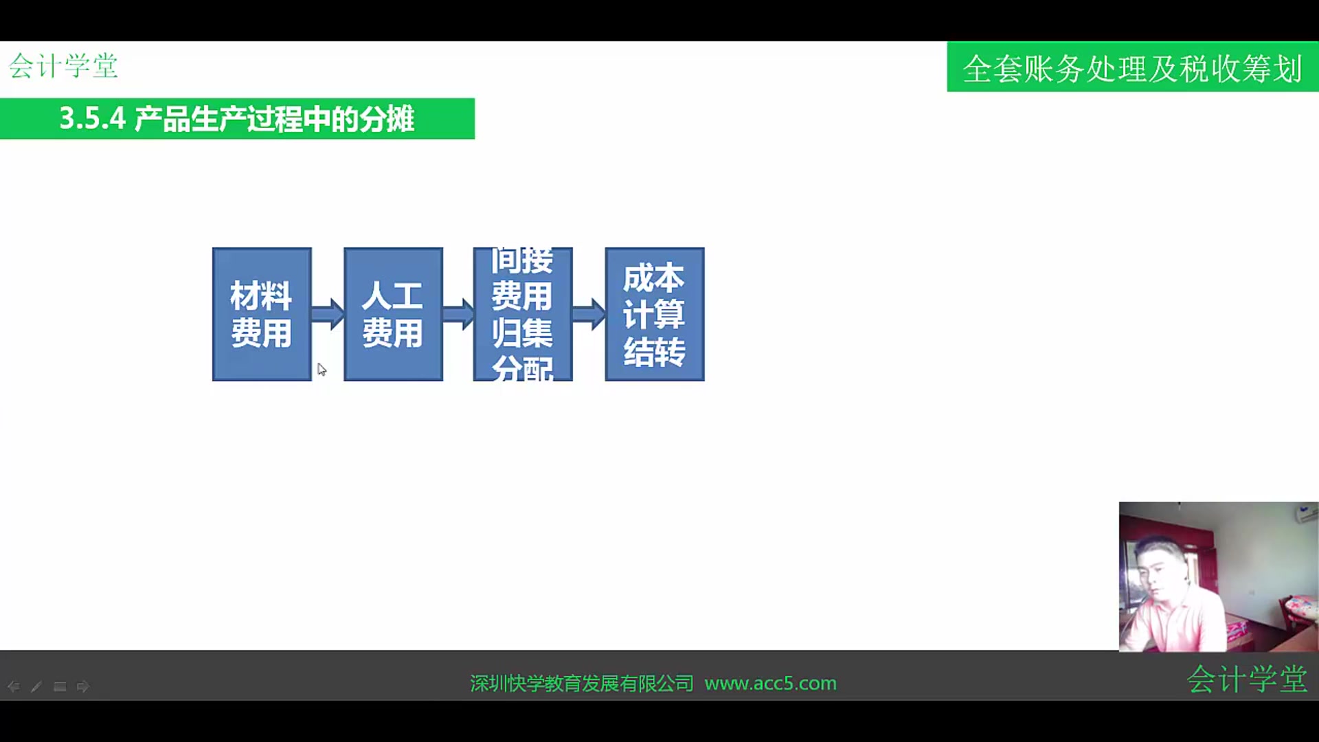 固定资产如何审计固定资产出售税务处理固定资产明细账电子表格哔哩哔哩bilibili