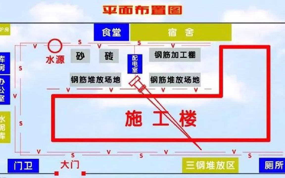 施工现场总平面布置哔哩哔哩bilibili