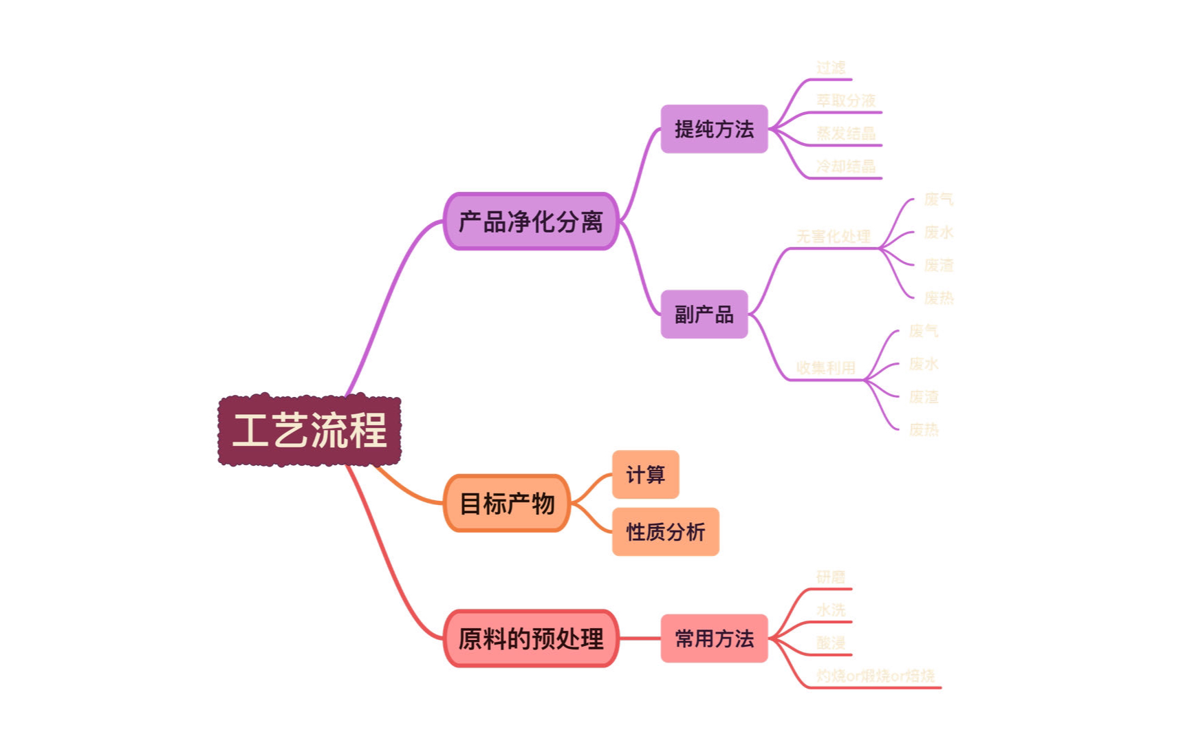 工艺流程分析与讲解哔哩哔哩bilibili