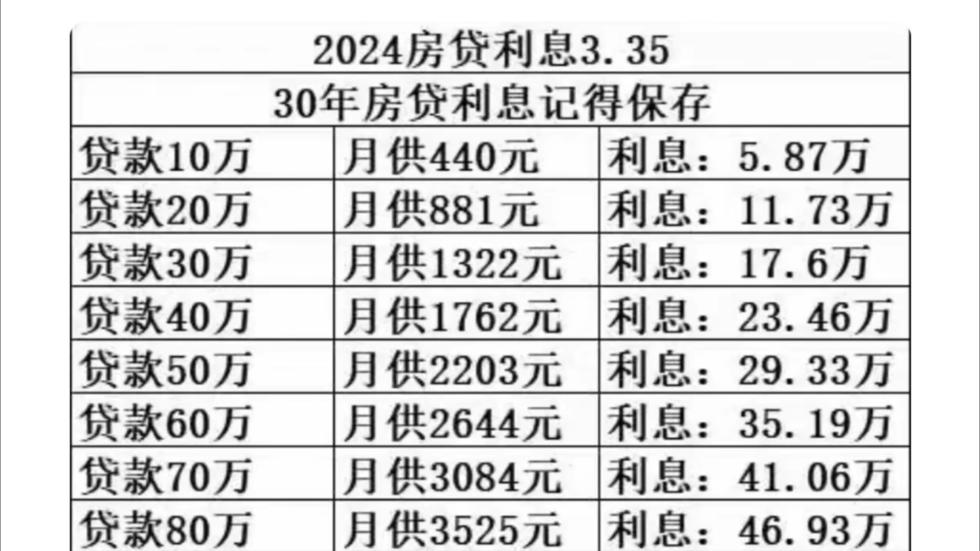 第一次这么直观的感受到贷款买房的恐怖!哔哩哔哩bilibili