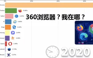 Download Video: 世界用户量最高的十款浏览器排名