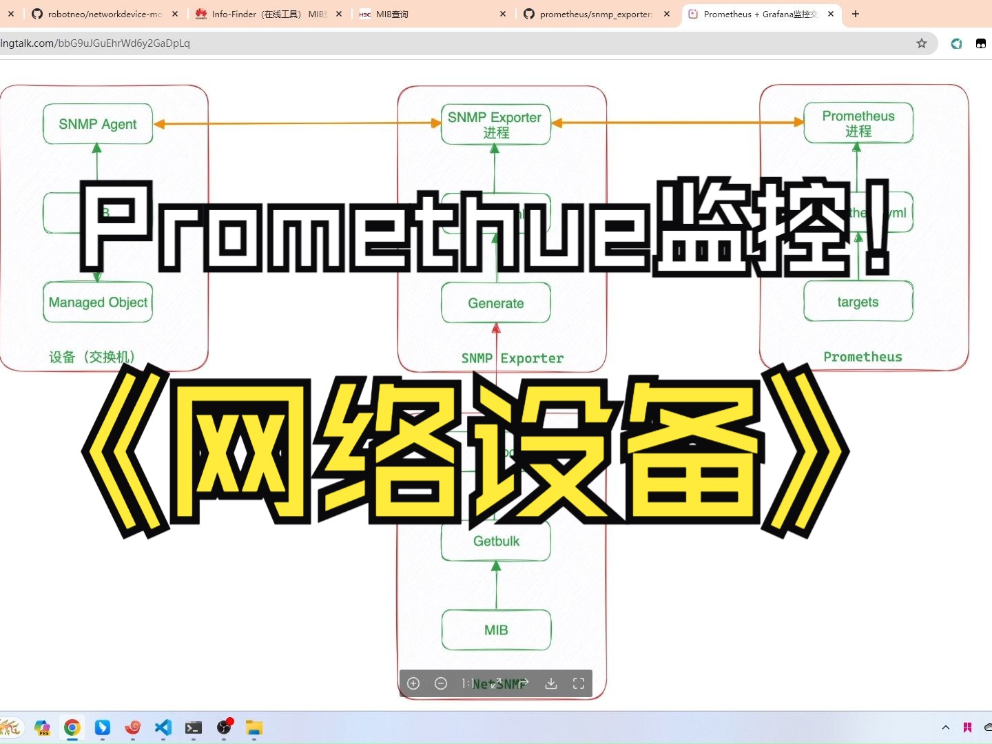 Prometheus监控网络设备,基于SNMP Exporter采集器哔哩哔哩bilibili