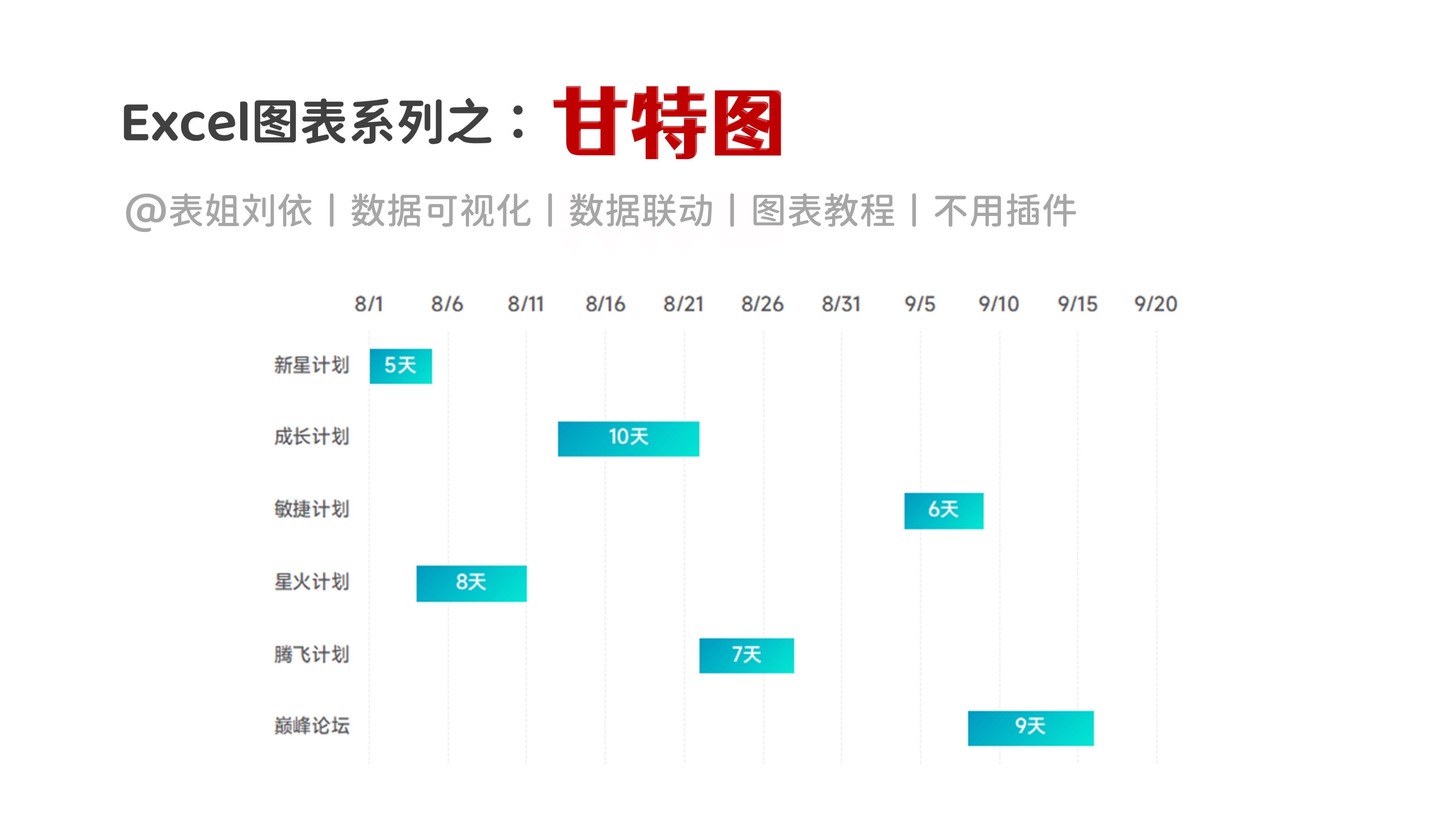 形象进度图如何绘制图片