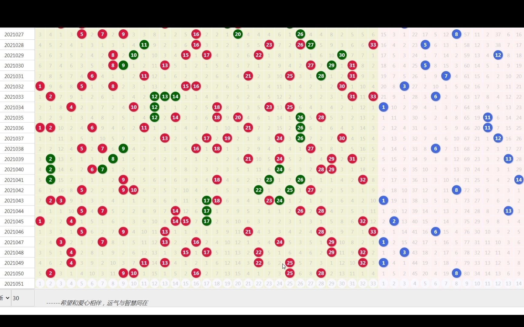 双色球第2021051期走势图图形分析,及选号思路分享哔哩哔哩bilibili
