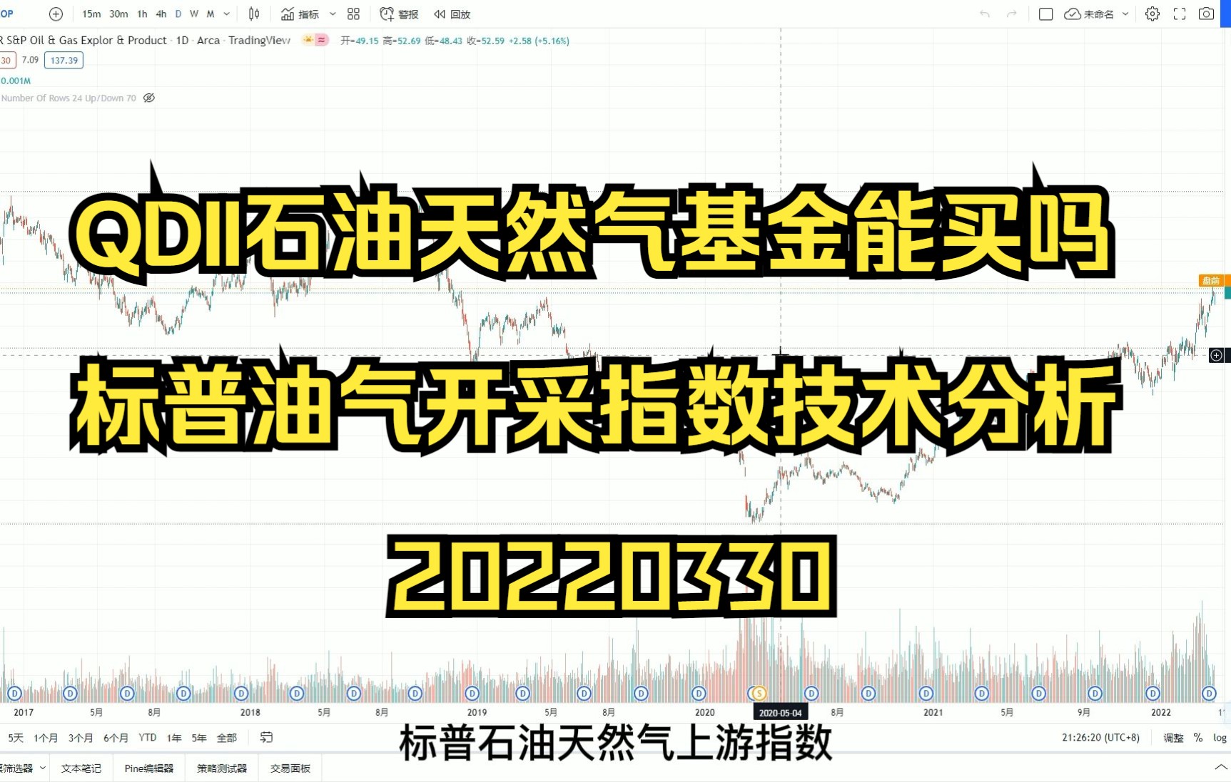 【20220330】QDII石油天然气基金能买吗?请看标普油气开采指数XOP技术分析哔哩哔哩bilibili