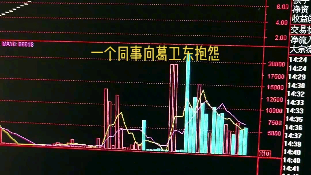 [图]看游资大佬是如何控制人性的贪婪与恐惧的，很重要，希望你能看完并有所顿悟