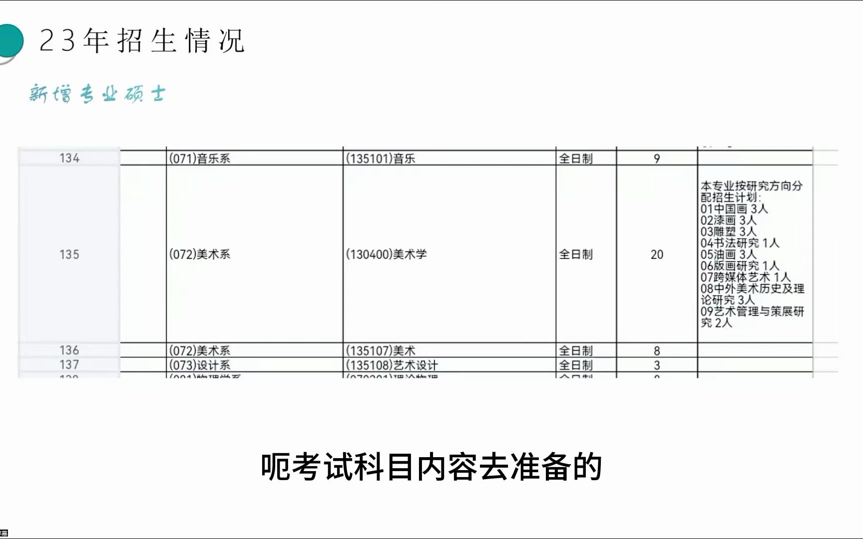 厦门大学艺术学院考研(614中外音乐史、819和声与音乐作品分析、612中外美术史、502造型基础、818艺术概论、613设计史论、503设计基础)哔哩哔...