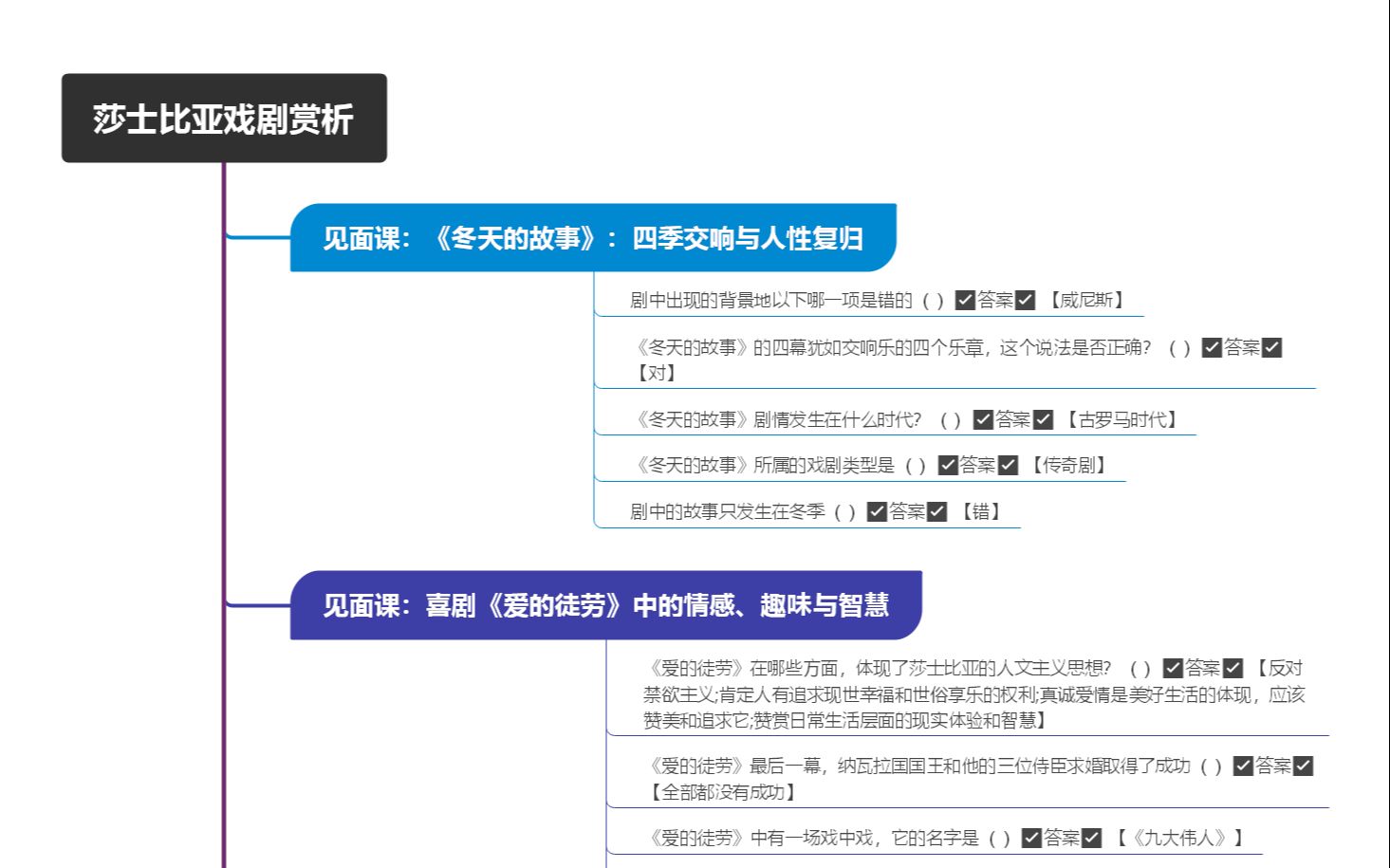 莎士比亚戏剧赏析#智慧树答案 #网课答案 #大学网课哔哩哔哩bilibili