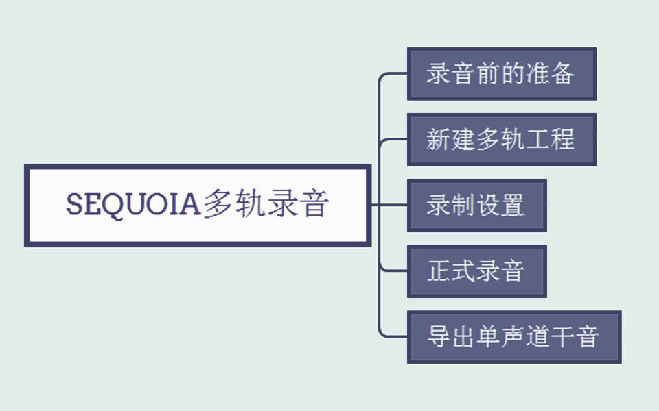 【音频后期】sequoia多轨录音哔哩哔哩bilibili