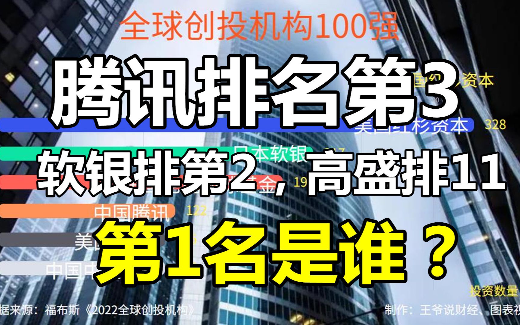 全球投资机构100强公布:腾讯第3,软银第2,高盛11,第1名是谁?哔哩哔哩bilibili