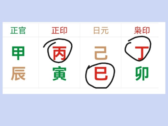 印星 在什么位置最好 ?哔哩哔哩bilibili