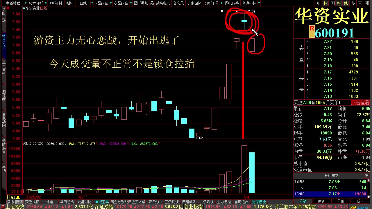 今日三大指数分析 涨停板分析 智慧城市 金桥信息 中远海科 华平股份 万达信息哔哩哔哩bilibili